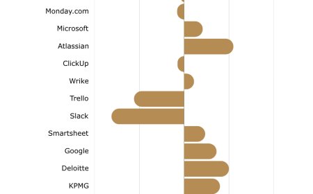 Why LLM perception drift will be 2026’s key SEO metric