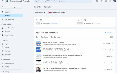 Google Search Console Insights integrating social channels