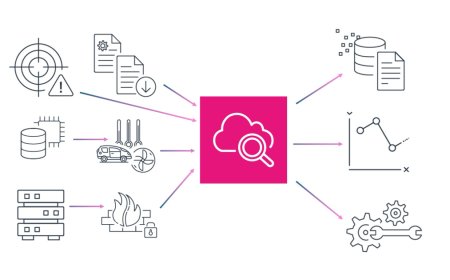 Amazon CloudWatch introduces unified data management and analytics for operations, security, and compliance