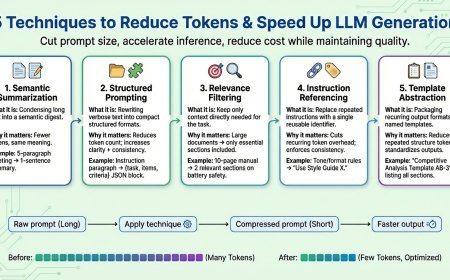 Prompt Compression for LLM Generation Optimization and Cost Reduction