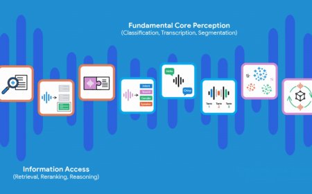 From Waveforms to Wisdom: The New Benchmark for Auditory Intelligence