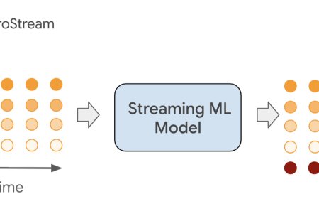 Real-time speech-to-speech translation