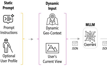 StreetReaderAI: Towards making street view accessible via context-aware multimodal AI