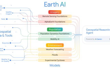 Google Earth AI: Unlocking geospatial insights with foundation models and cross-modal reasoning
