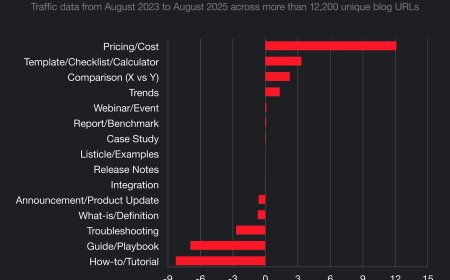 Mentions, citations, and clicks: Your 2026 content strategy