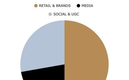 What Black Friday reveals about how LLMs understand ecommerce