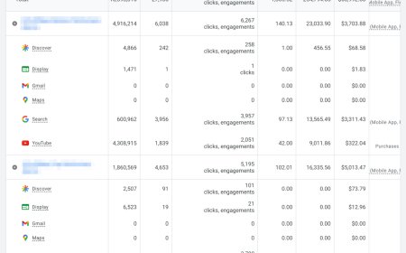How to use Google’s Channel Performance report for PMax campaigns