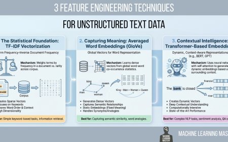 3 Feature Engineering Techniques for Unstructured Text Data