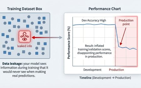3 Subtle Ways Data Leakage Can Ruin Your Models (and How to Prevent It)