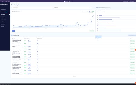How to build search visibility before demand exists