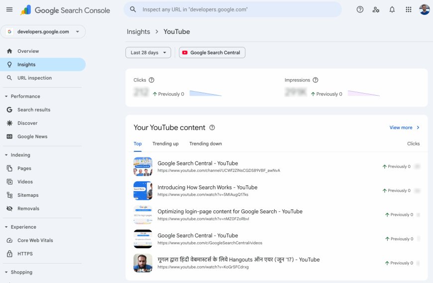 Google Search Console Insights integrating social channels
