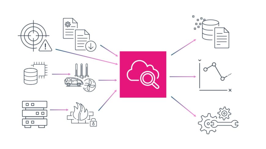Amazon CloudWatch introduces unified data management and analytics for operations, security, and compliance