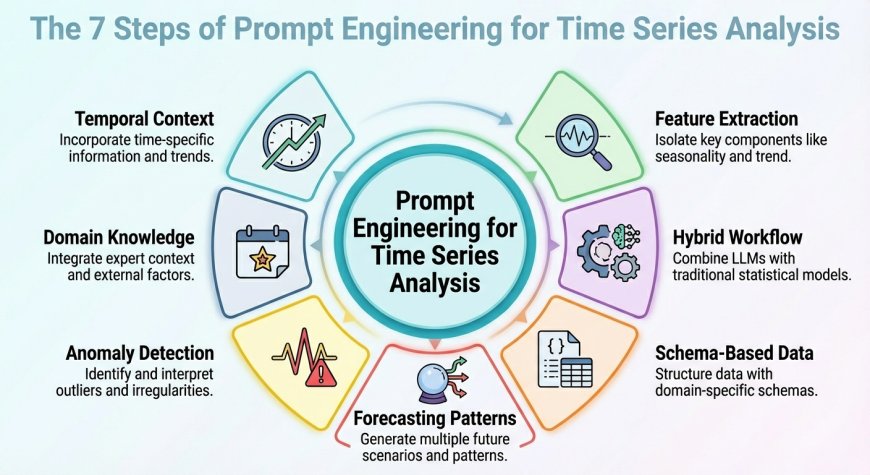 Prompt Engineering for Time Series Analysis