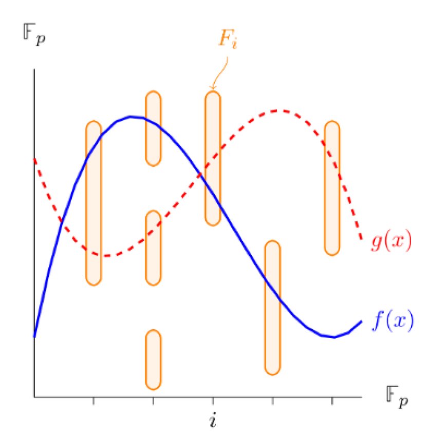 A new quantum toolkit for optimization