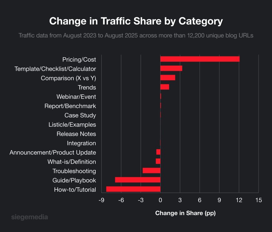Mentions, citations, and clicks: Your 2026 content strategy