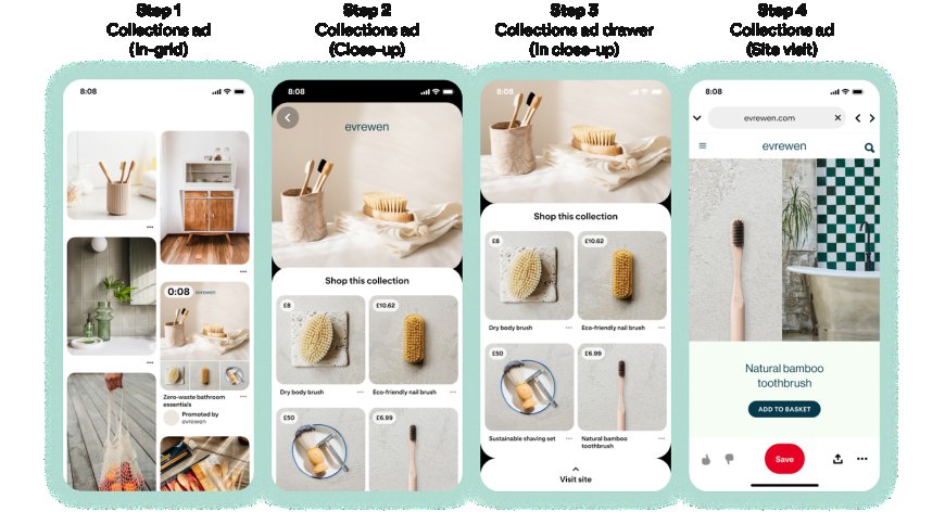 How Pinterest’s ad formats work and when to use each one