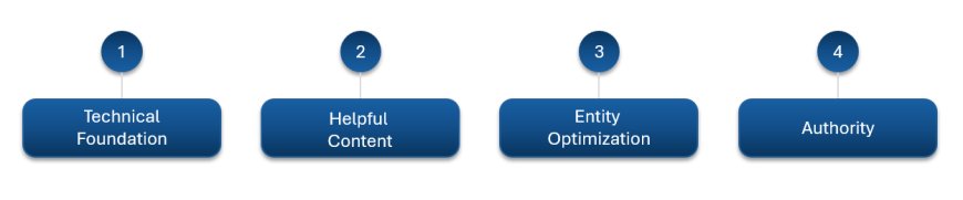 The enterprise blueprint for winning visibility in AI search