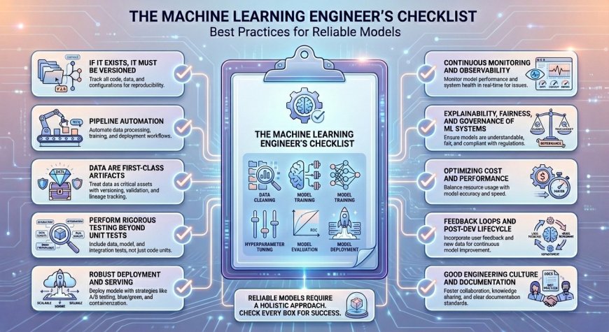 The Machine Learning Engineer’s Checklist: Best Practices for Reliable Models