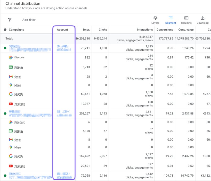 Google expands Performance Max channel reporting to MCCs