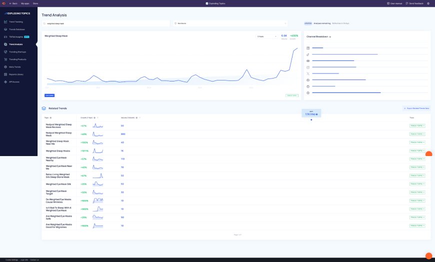 How to build search visibility before demand exists