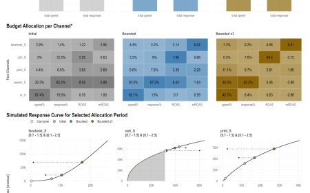 Not all MMM tools are equal: Meridian, Robyn, Orbit, and Prophet explained