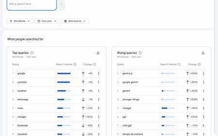 Google Trends adds Gemini to Explorer page