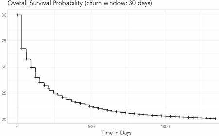 Why the shakeout effect matters in CLV modeling