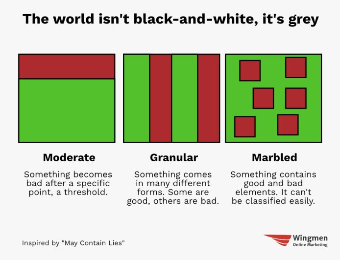 GEO myths: This article may contain lies