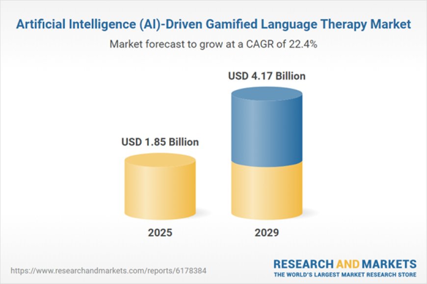 Strategic Insights Into the $1.85 Billion AI-Driven Gamified Language Therapy Market: Total Revenues to Exceed $4.17 Billion by 2029