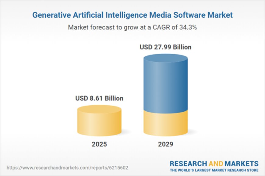 $27.99 Generative Artificial Intelligence (GAI) Media Software Global Markets, 2019-2024, 2024-2029F, 2034F