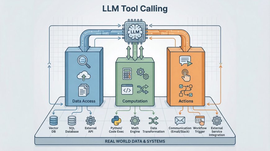 Mastering LLM Tool Calling: The Complete Framework for Connecting Models to the Real World