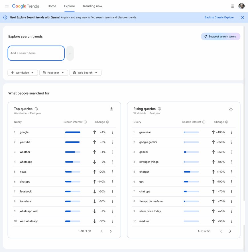 Google Trends adds Gemini to Explorer page